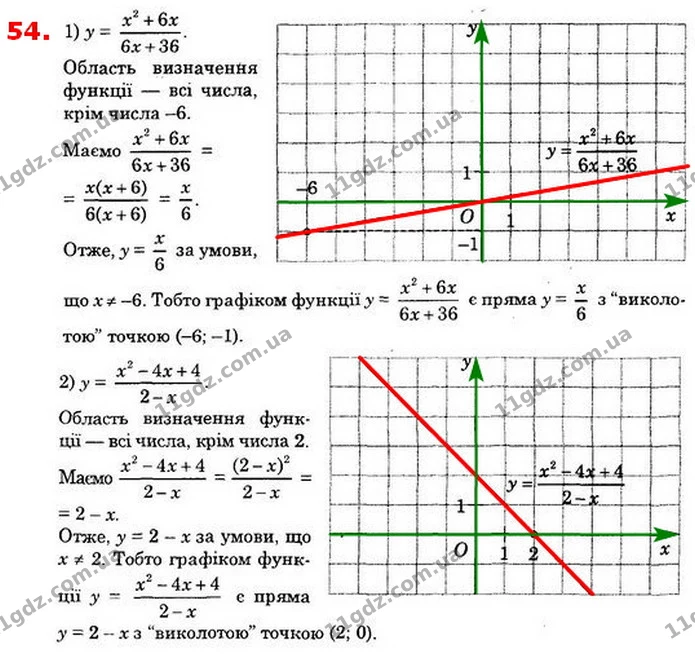 54. Знайдіть область визначення функції та побудуйте її графік: — ГДЗ Алгебра 8 клас Істер 2021