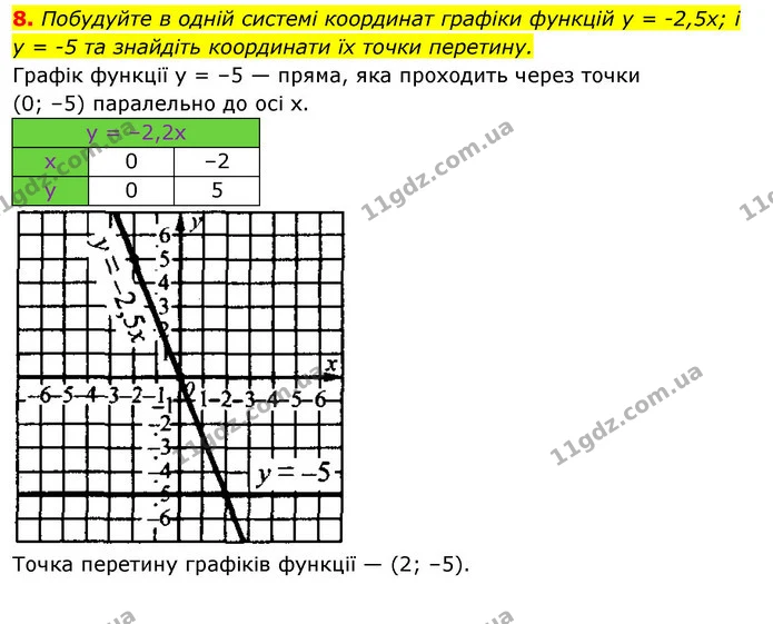 §19-21 (8) — ГДЗ Алгебра 7 клас Істер 2020 — ГДЗ Алгебра 7 клас Істер 2020