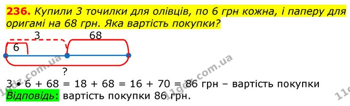 236. Купили 3 точилки для олівців, по 6 грн кожна, і паперу для оригамі на 68 грн. Яка вартість покупки? — ГДЗ Математика 3 клас Лишенко (1, 2 частина)