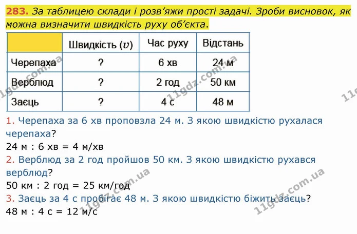 283. За таблицею склади і розв’яжи прості задачі. Зроби висновок, як можна визначити швидкість руху об’єкта. — ГДЗ Математика 4 клас Заїка