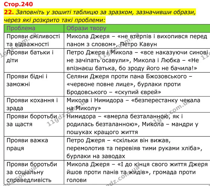 22. Заповніть у зошиті таблицю за зразком, зазначивши образи, через які розкрито такі проблеми: — ГДЗ Українська література 8 клас Калинич