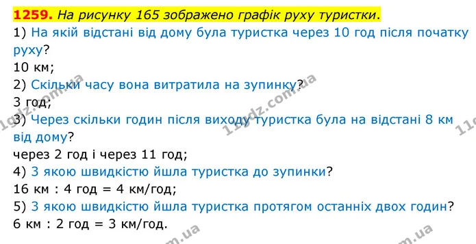 1259. На рисунку 165 зображено графік руху туристки. — ГДЗ Математика 6 клас Мерзляк 2023 1-2 ч.