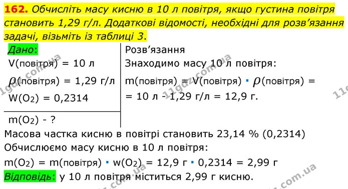 162. Обчисліть масу кисню в 10 л повітря, якщо густина повітря становить 1,29 г/л. Додаткові відомості, необхідні для розв’язання — ГДЗ Хімія 7 клас Попель 2020