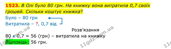 1523. В Олі було 80 грн. На книжку вона витратила 0,7 своїх грошей. Скільки коштує книжка? — ГДЗ Математика 5 клас Бевз