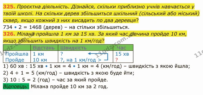 325. Проєктна діяльність. Дізнайся, скільки приблизно учнів навчається у твоїй школі. На скільки дерев збільшиться шкільний (сільський — ГДЗ Математика 5 клас Істер 2022