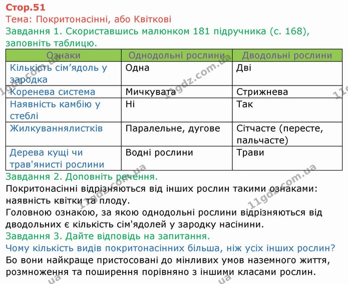 Стор. 51 — 1-3 — ГДЗ Робочий зошит Біологія 6 клас Мечник — ГДЗ Робочий зошит Біологія 6 клас Мечник