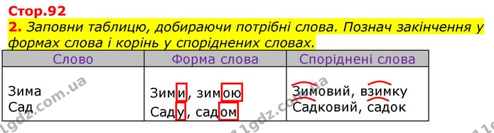 2. Заповни таблицю, добираючи потрібні слова. Познач закінчення у формах слова і корінь у споріднених словах. — ГДЗ Українська мова та читання 3 клас Большакова 1-2 ч.
