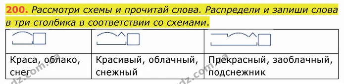 200. Рассмотри схемы и прочитай слова. Распредели и запиши слова в три столбика в соответствии со схемами. — ГДЗ Русский язык и чтение 3 класс Лапшина