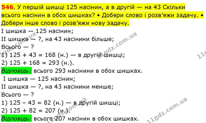 546. У першій шишці 125 насінин, а в другій — на 43 Скільки всього насінин в обох шишках? • Добери слово і розв’яжи задачу. • Добери — ГДЗ Математика 3 клас Козак 1-2 ч.