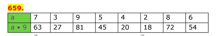 ГДЗ Математика 3 клас Будна 1-2 ч. — ГДЗ Математика 3 клас Будна 1-2 ч.