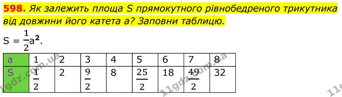 598. Як залежить площа S прямокутного рівнобедреного трикутника — ГДЗ Алгебра 8 клас Бевз
