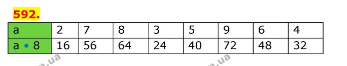 ГДЗ Математика 3 клас Будна 1-2 ч. — ГДЗ Математика 3 клас Будна 1-2 ч.