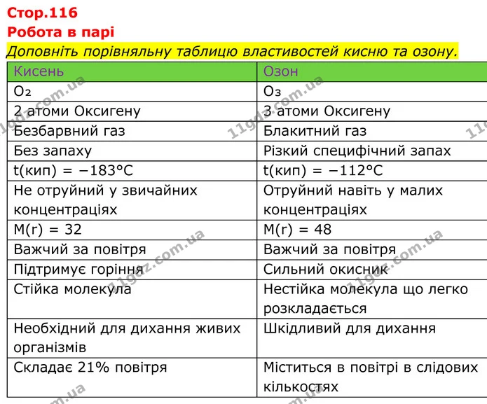 Стор. 116 — 0 — ГДЗ Хімія 8 клас Мідак — ГДЗ Хімія 8 клас Мідак