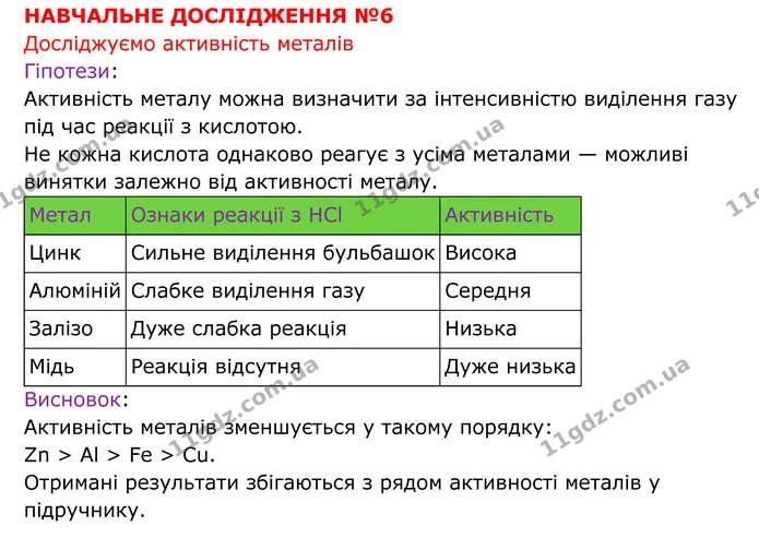 №6 (1) — ГДЗ Хімія 8 клас Григорович — ГДЗ Хімія 8 клас Григорович