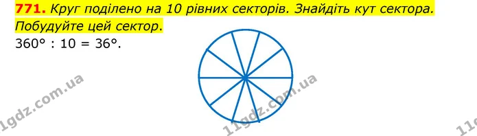 771. Круг поділено на 10 рівних секторів. Знайдіть кут сектора. Побудуйте цей сектор. — ГДЗ Математика 6 клас Тарасенкова 2023 1-2 ч.