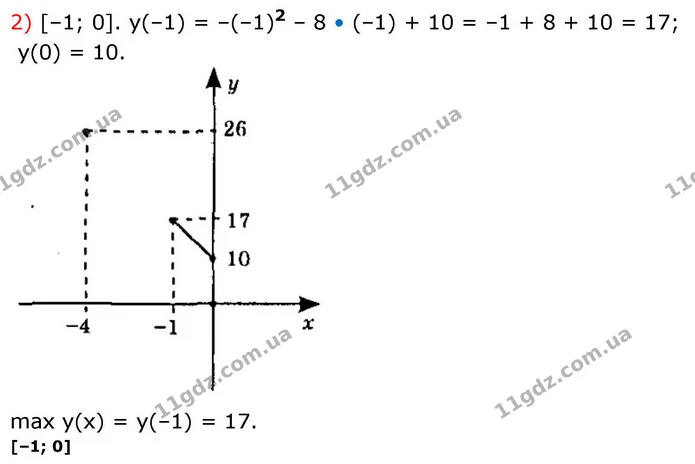 11.22. Знайдіть найбільше значення функції y = –x2 – 8x + 10 на — ГДЗ Алгебра 9 клас Мерзляк 2026