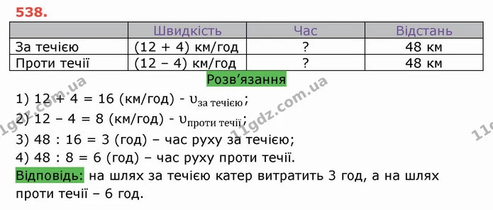 ГДЗ Математика 5 клас Тарасенкова — ГДЗ Математика 5 клас Тарасенкова