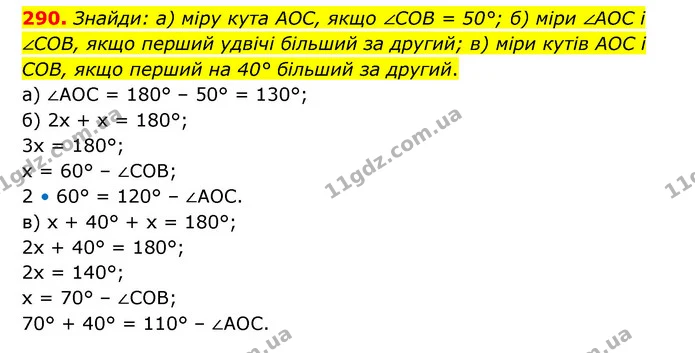 290. Знайди: а) міру кута АОС, якщо ∠COB = 50°; б) міри ∠AOC і ∠COB, якщо перший удвічі більший за другий; в) міри кутів AOC і COB — ГДЗ Математика 5 клас Бевз