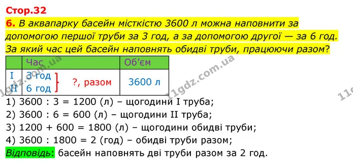6. В аквапарку басейн місткістю 3600 л можна наповнити за допомогою першої труби за 3 год, а за допомогою другої — за 6 год. За який — ГДЗ Математика 4 клас Скворцова