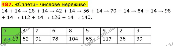 487. «Сплети» числове мереживо: — ГДЗ Математика 3 клас Будна 1-2 ч.