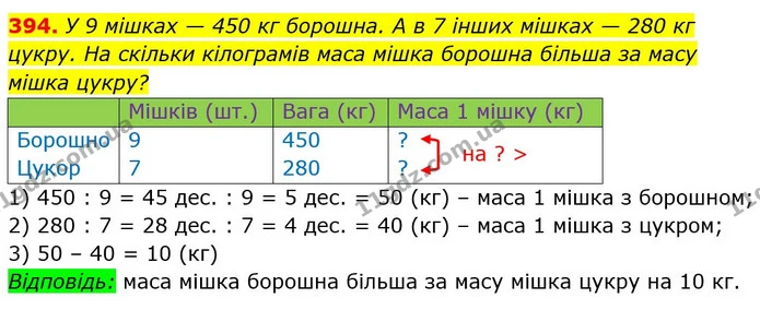 394. У 9 мішках — 450 кг борошна. А в 7 інших мішках — 280 кг цукру. На скільки кілограмів маса мішка борошна більша за масу мішка — ГДЗ Математика 3 клас Лишенко (1, 2 частина)