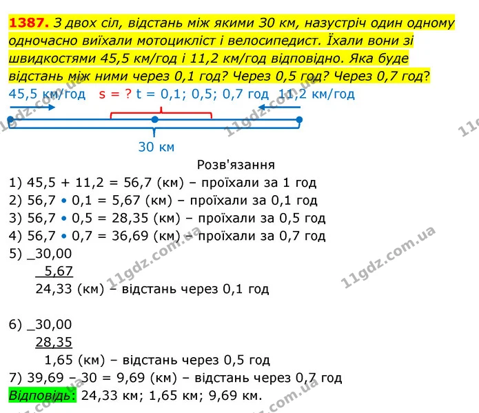 1387. З двох сіл, відстань між якими З0 км, назустріч один одному одночасно виїхали мотоцикліст і велосипедист. Їхали вони зі — ГДЗ Математика 5 клас Бевз