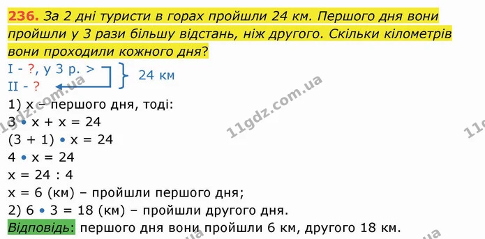 236. За 2 дні туристи в горах пройшли 24 км. Першого дня вони пройшли у 3 рази більшу відстань, ніж другого. Скільки кілометрів вони — ГДЗ Математика 4 клас Лишенко 1-2 ч.