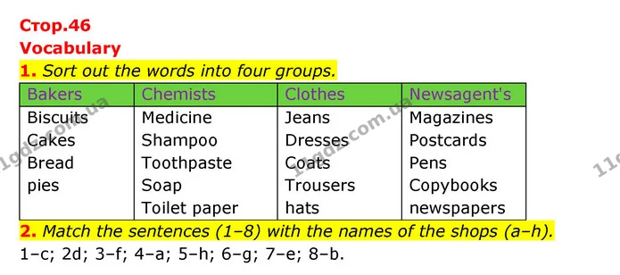 1. Sort out the words into four groups. — ГДЗ Робочий зошит Англійська мова 6 клас Карпюк