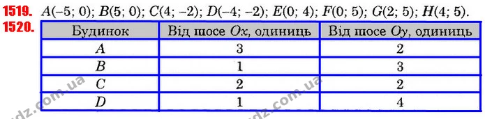 ГДЗ Математика 6 клас Істер — ГДЗ Математика 6 клас Істер