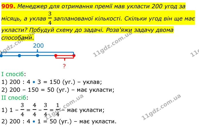 909. Менеджер для отримання премії мав укласти 200 угод за місяць, а уклав 34 запланованої кількості. Скільки угод він ще має укласти? — ГДЗ Математика 6 клас Бевз 1-2 ч.