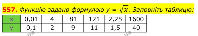 557. Функцію задано формулою y = x. Заповніть таблицю: — ГДЗ Алгебра 8 клас Мерзляк