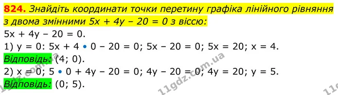 824. Знайдіть координати точки перетину графіка лінійного рівняння з двома змінними 5х + 4у – 20 = 0 з віссю: — ГДЗ Алгебра 7 клас Тарасенкова 2024