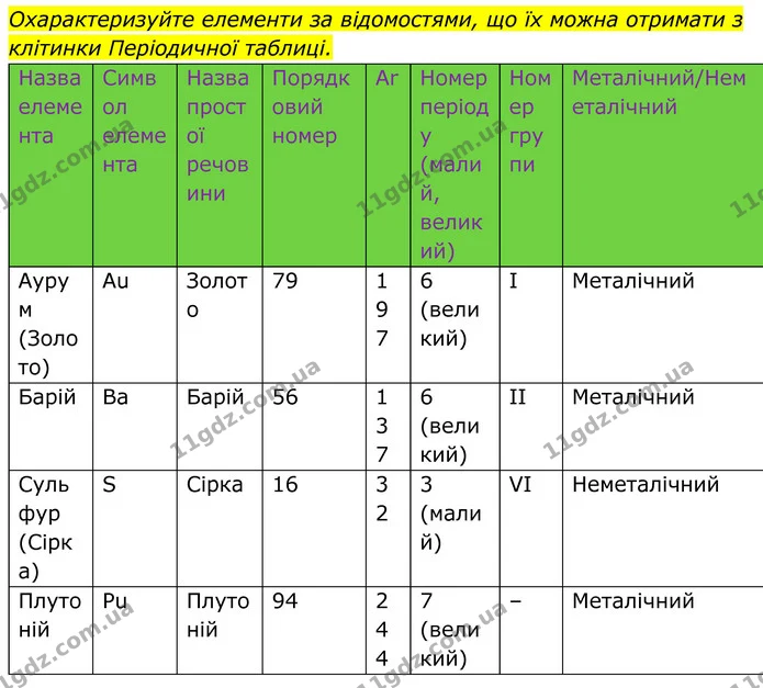 Стор. 217 — 4 — ГДЗ Хімія 8 клас Мідак — ГДЗ Хімія 8 клас Мідак