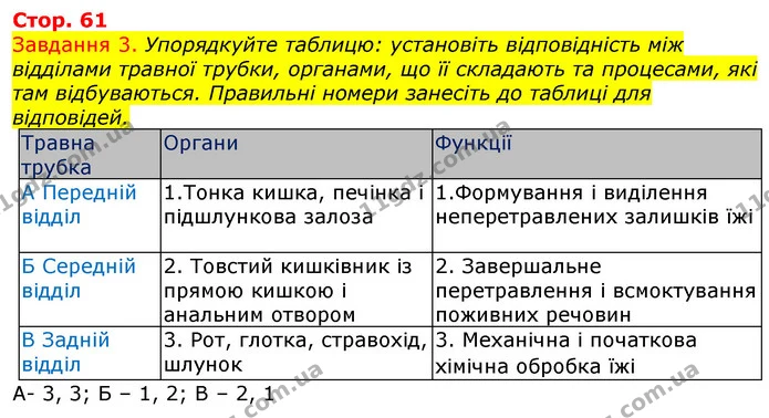 Стор. 61 — 3 — ГДЗ Робочий зошит з Біології 7 клас Яременко — ГДЗ Робочий зошит з Біології 7 клас Яременко