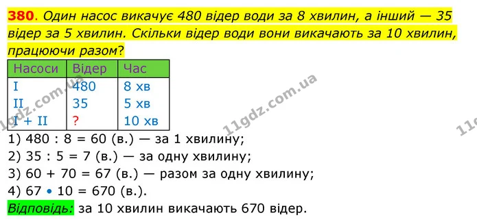 380. Один насос викачує 480 відер води за 8 хвилин, а інший — 35 відер за 5 хвилин. Скільки відер води вони викачають за 10 хвилин — ГДЗ Математика 3 клас Бевз 2 частина