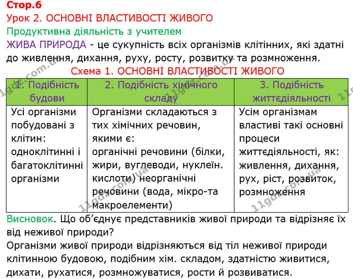 Стор. 6 — 1 — ГДЗ Робочий зошит Біологія 6 клас Соболь — ГДЗ Робочий зошит Біологія 6 клас Соболь