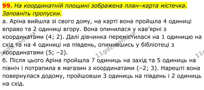 99. На координатній площині зображена план–карта містечка. Заповніть пропуски. — ГДЗ Математика 6 клас Біос 1-2 ч.