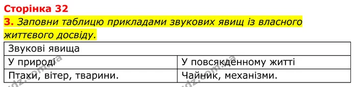 1. Склади і запиши план «Наукової довідки» (с. 89–90). — ГДЗ робочий зошит Пізнаємо природу 5 клас Коршевнюк