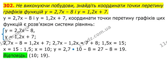 302. Не виконуючи побудови, знайдіть координати точки перетину графіків функцій y = 2,7x – 8 і y = 1,2x + 7. — ГДЗ Алгебра 8 клас Мерзляк