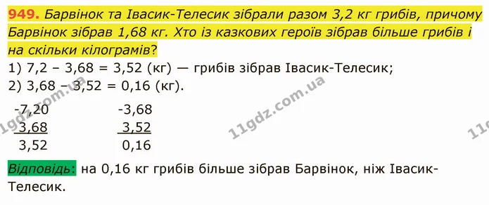 949. Барвінок та Івасик-Телесик зібрали разом 3,2 кг грибів, причому Барвінок зібрав 1,68 кг. Хто із казкових героїв зібрав більше — ГДЗ Математика 5 клас Мерзляк