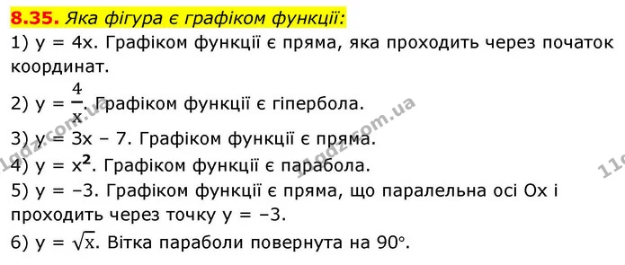 8.35. Яка фігура є графіком функції: — ГДЗ Алгебра 9 клас Істер