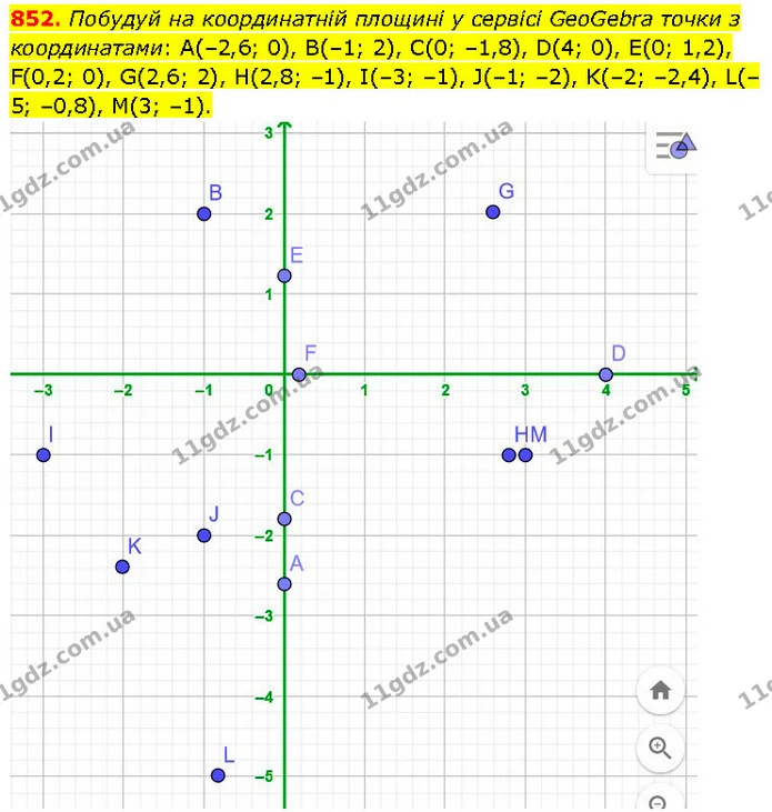 852. Побудуй на координатній площині у сервісі GeoGebra точки з координатами: A(–2,6; 0), B(–1; 2), С(0; –1,8), D(4; 0), Е(0; 1,2) — ГДЗ Математика 6 клас Бевз 1-2 ч.