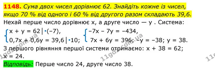 1148. Сума двох чисел дорівнює 62. Знайдіть кожне із чисел, — ГДЗ Алгебра 7 клас Істер 2020