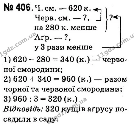ГДЗ Математика 4 клас Оляницька 2015 — ГДЗ Математика 4 клас Оляницька 2015