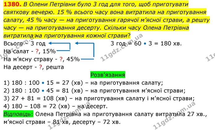 1380. В Олени Петрівни було 3 год для того, щоб приготувати святкову вечерю. 15 % всього часу вона витратила на приготування салату, 45 — ГДЗ Математика 5 клас Тарасенкова 2022