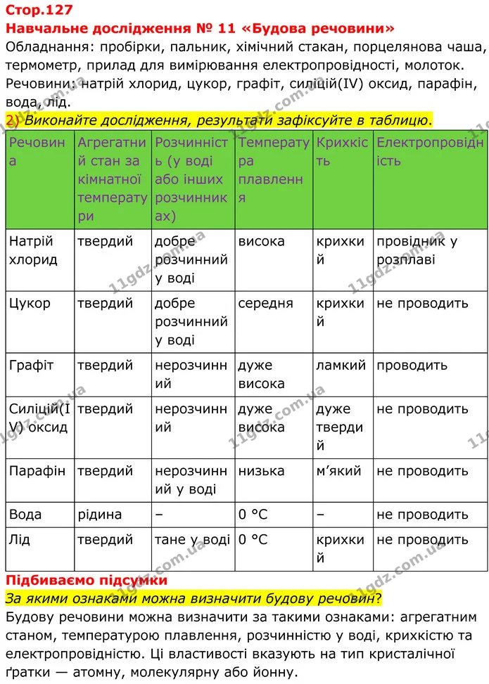 Стр.127 — ГДЗ Робочий зошит Хімія 8 клас Григорович — ГДЗ Робочий зошит Хімія 8 клас Григорович
