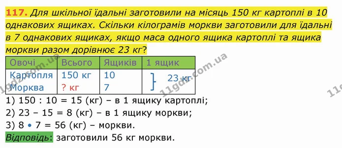 117. Для шкільної їдальні заготовили на місяць 150 кг картоплі в 10 однакових ящиках. Скільки кілограмів моркви заготовили для їдальні — ГДЗ Математика 4 клас Заїка