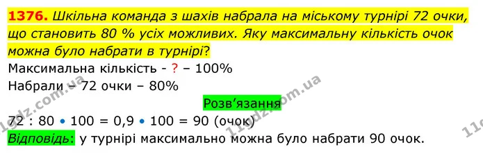 1376. Шкільна команда з шахів набрала на міському турнірі 72 очки, що становить 80 % усіх можливих. Яку максимальну кількість очок — ГДЗ Математика 5 клас Тарасенкова 2022