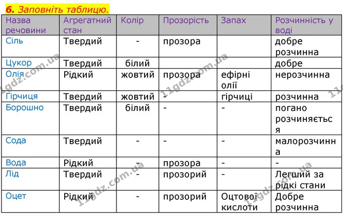 Стор. 11 — 6 — ГДЗ Робочий зошит Природознавство 5 клас Мечник — ГДЗ Робочий зошит Природознавство 5 клас Мечник