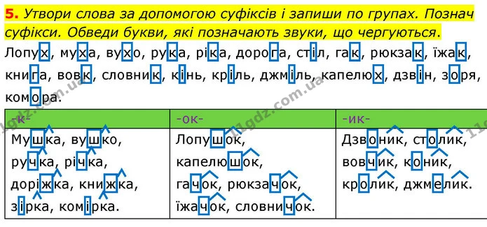 5. Утвори слова за допомогою суфіксів і запиши по групах. Познач суфікси. Обведи букви, які позначають звуки, що чергуються. — ГДЗ Робочий зошит Українська мова 4 клас Большакова
